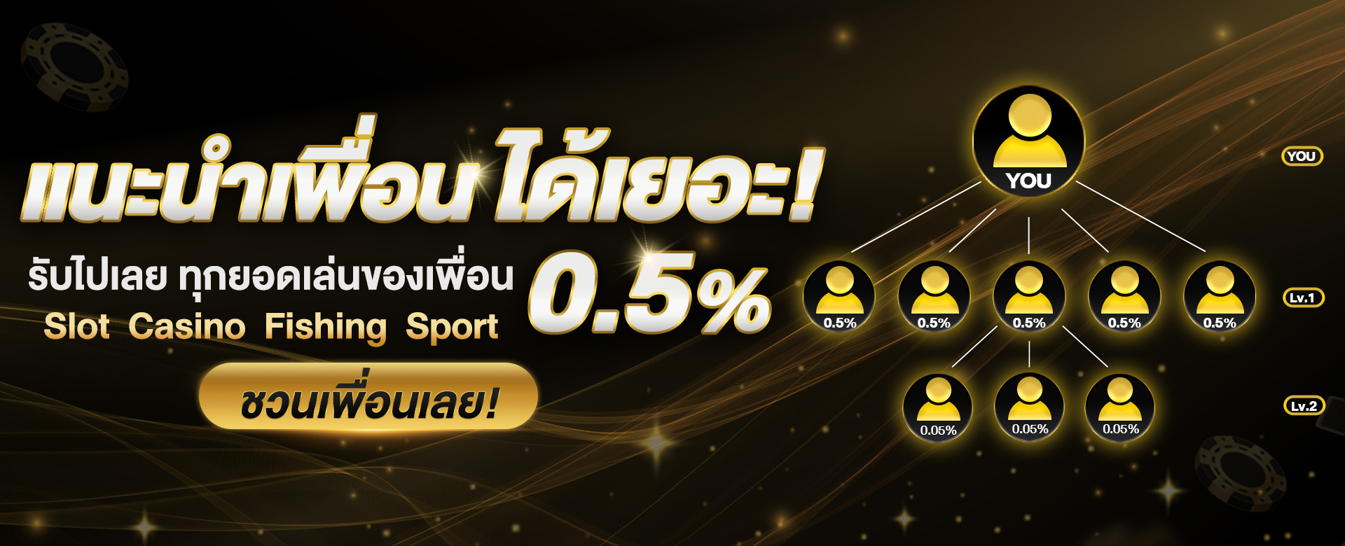 เนเธเธฐเธเธณเน€เธเธทเนเธญเธbanner 1920